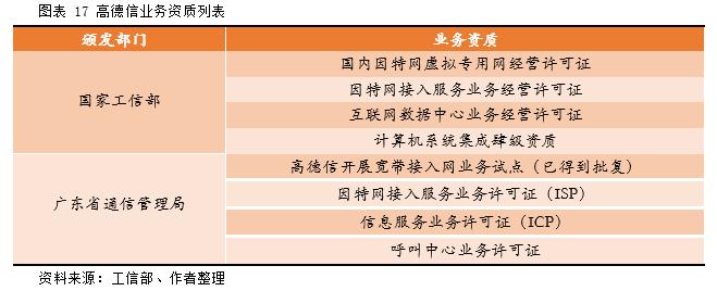 高德信832645oc互聯網接入服務商珠三角區域龍頭企業尋找新三板精選層