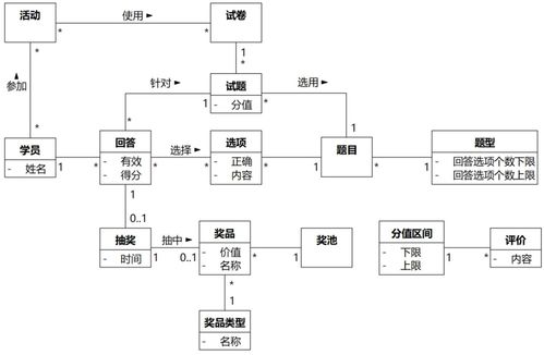 軟件方法 下 第9章分析類圖案例篇Part03