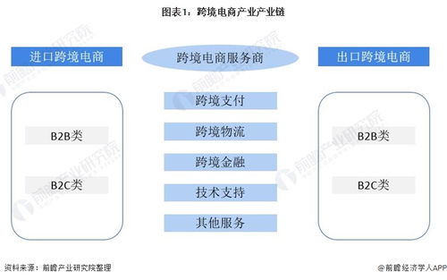 跨境電商產(chǎn)業(yè)產(chǎn)業(yè)鏈全景梳理及區(qū)域熱力地圖
