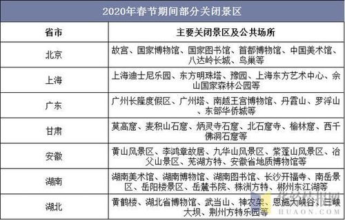 春節(jié)期間 王者榮耀 連占游戲暢銷榜榜首,精品具備較強(qiáng)生命周期
