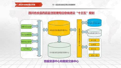 互聯網 智慧食安 食品安全 信息化管理整體解決方案.ppt