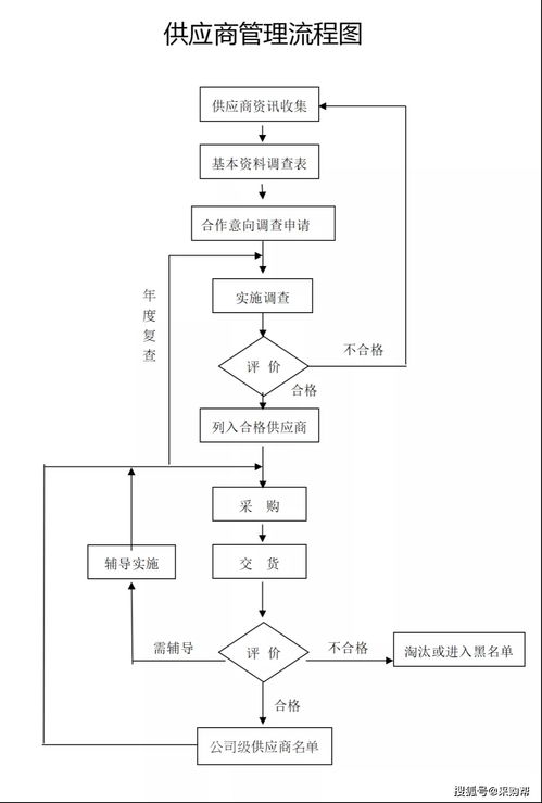 如何有效地開展供應商審核工作
