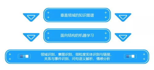 電商智能客服 以知識(shí)圖譜NLP 機(jī)器學(xué)習(xí)構(gòu)建高精度對(duì)話機(jī)器人