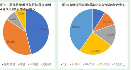 疫情當前,從四大到國內百強所,這3000多人都說了什么