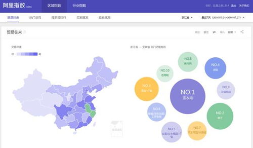 數據獲取網站分享