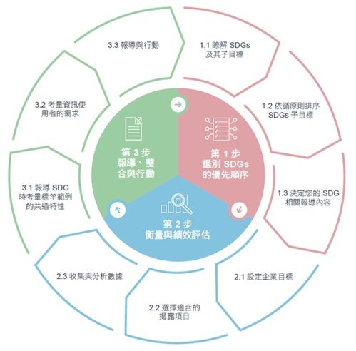 有機(jī)結(jié)合企業(yè)發(fā)展和可持續(xù)發(fā)展