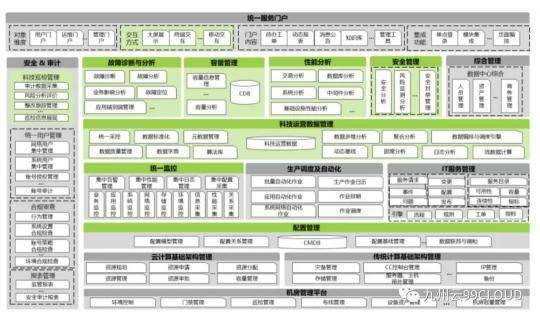 優秀 九州云入選首屆混合云大會優秀案例及產業全景圖