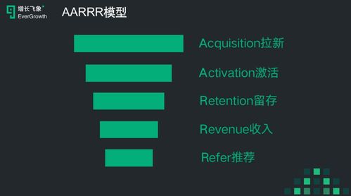 裂變200萬(wàn)新用戶, 真功夫 會(huì)員小程序怎么做到的