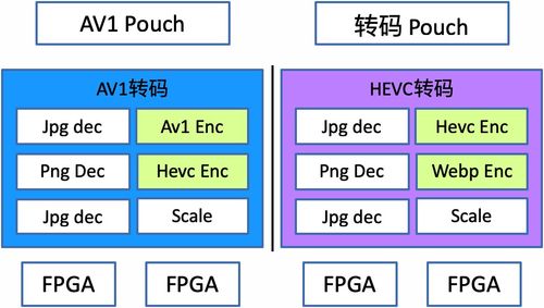 新一代圖片編解碼技術(shù)在淘寶的應(yīng)用及落地