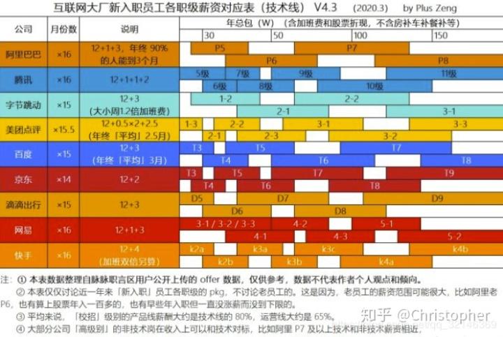 人力資源管理行業篇互聯網和相關服務