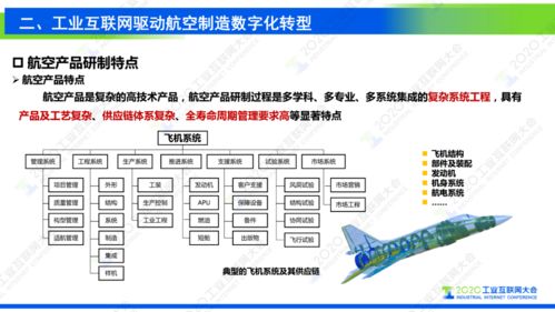 謝剛 工業互聯網支撐復雜航空產品制造數字化轉型