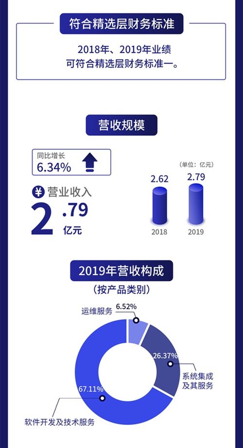 一圖讀懂恒拓開(kāi)源 為中國(guó)國(guó)航等49家運(yùn)輸航空公司提供IT信息化服務(wù)