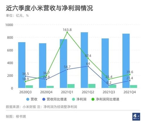 小米做高端,沒想象中簡單