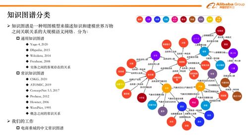 電商知識圖譜構建及搜索推薦場景下的應用.pdf 附下載鏈接