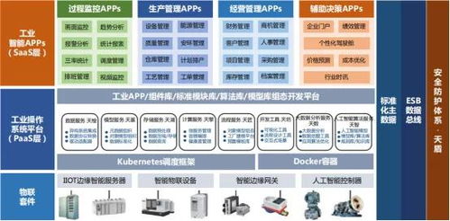 MES工業互聯網解決方案 工廠智能化新時代 潤景科技