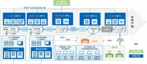 中國移動上研院的 唐山海泰5G 工業視覺質檢項目