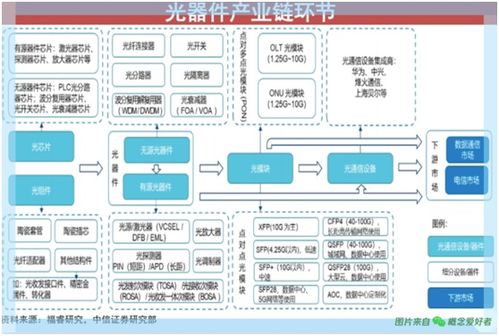 能耗雙控局面下,IDC產(chǎn)業(yè)迎來新的格局,3大賽道12股獲益 名單