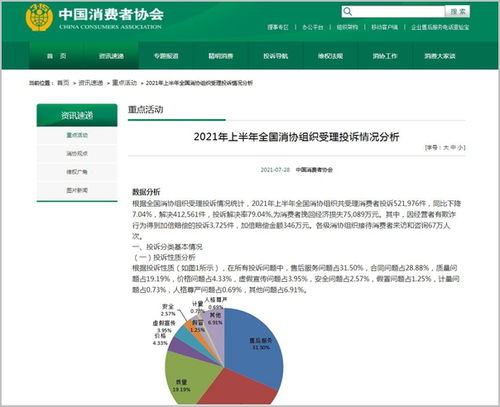 今年上半年全國消協(xié)組織為消費者挽回經(jīng)濟損失75089萬元