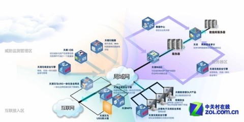 【高清圖】無線安全引擎 無線風險管理防御方案 圖6 -ZOL中關村在線