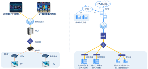 解決方案