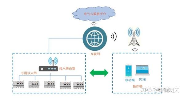 為什么智慧安全用電管理系統可以做到安全用電_網易訂閱