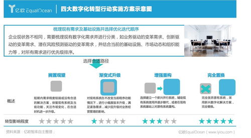 億歐智庫發布 2021中國數字化轉型服務商精選目錄 及榜單