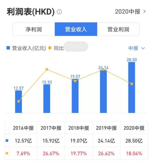 央企 雙子星 黯淡 物企比武②