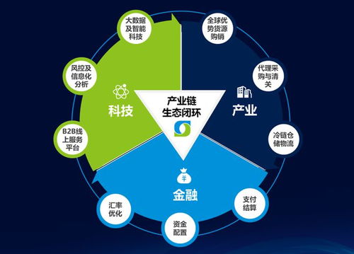10大數字供應鏈案例之六丨一年營收近600億,連續10年國內凍品冷鏈市場占比第一,優合集團憑什么