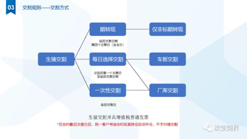 重磅 關于生豬期貨交割業務有關事項的通知 最新生豬期貨政策解讀,看了賺更多錢 分庫