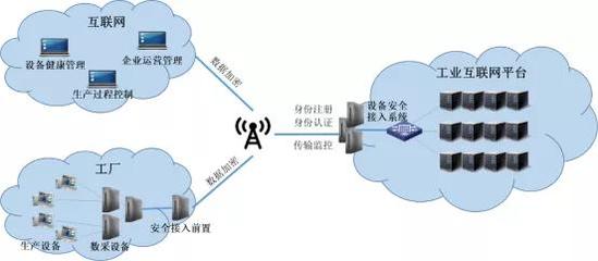明朝萬達:為工業互聯網安全接入護航