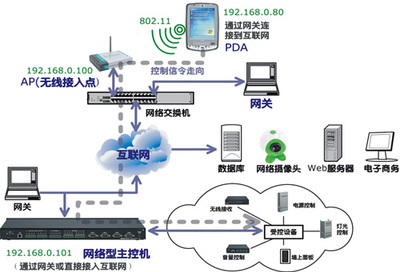 【現代家居智能化控制解決方案概述】PjTime.COM中央控制系統 解決方案