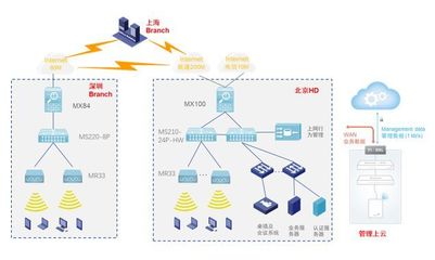 互聯網企業的網絡進化 - 看2名IT如何搞定數百人大企業