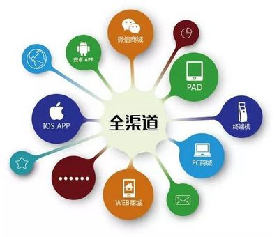 實體商家如何實現快速轉型_科技_網