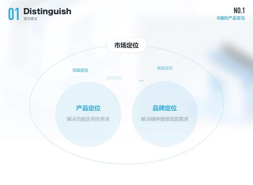 b端設計師不可忽視的 產品 和 用戶