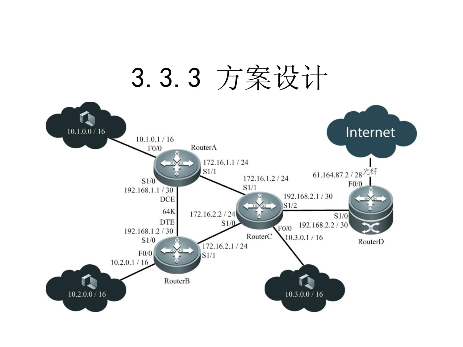 《中小企業網絡運營與維護教程》3-3光纖專線接入互聯網