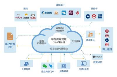 每刻報銷受邀參加「2017中國企業互聯網CEO峰會暨崔牛會年會」