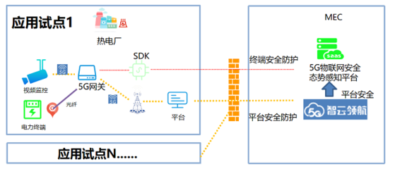 中移物聯助力浙江嘉興恒洋熱電物聯網安全建設