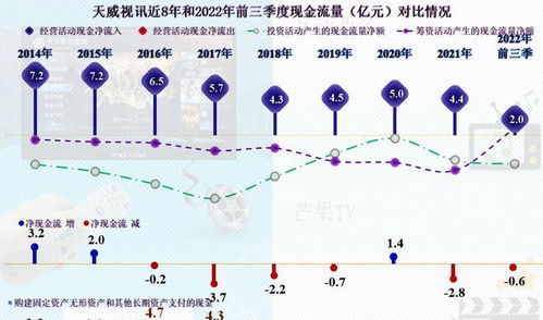 有線電視這一行,還能繼續經營多久,來看看天威視訊的財報數據吧