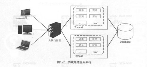微服務架構基礎 微服務相關概念及基礎知識 賀蘭的微博
