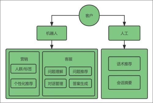 會(huì)推理 能決策 chatgpt不止是機(jī)器