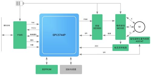 揭秘如何保證eps穩(wěn)定可靠