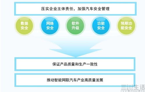 工信部發(fā)布相關(guān)意見,強(qiáng)化智能網(wǎng)聯(lián)汽車企業(yè)及產(chǎn)品管理