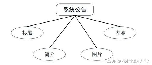 java校園志愿者服務平臺u3f789 計算機畢設ssm
