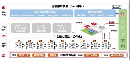 如何看待阿里巴巴拆分 大中臺 的管理決策