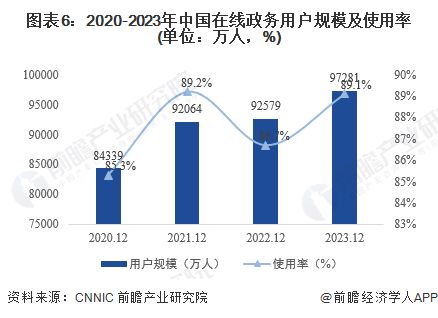 預見2024 2024年中國公共服務平臺行業全景圖譜 附市場現狀 競爭格局和發展趨勢等