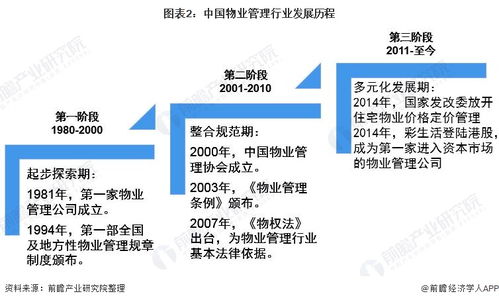 預見2021 中國物業服務產業全景圖譜 附市場現狀 競爭格局和發展趨勢等