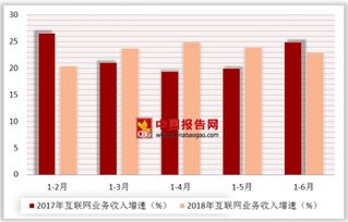 連尚網絡衛星啟動全球免費網絡計劃 我國互聯網和相關服務業運行總體平穩