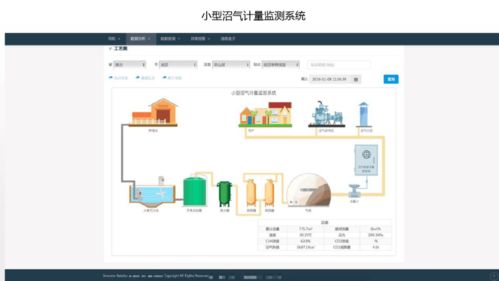 能源及設備物聯網數據服務平臺