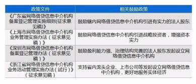 2018年網貸行業十大預測
