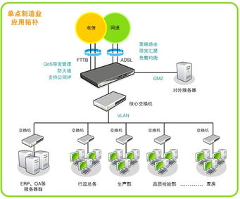 qno俠諾俠諾制造行業vpn組網解決方案